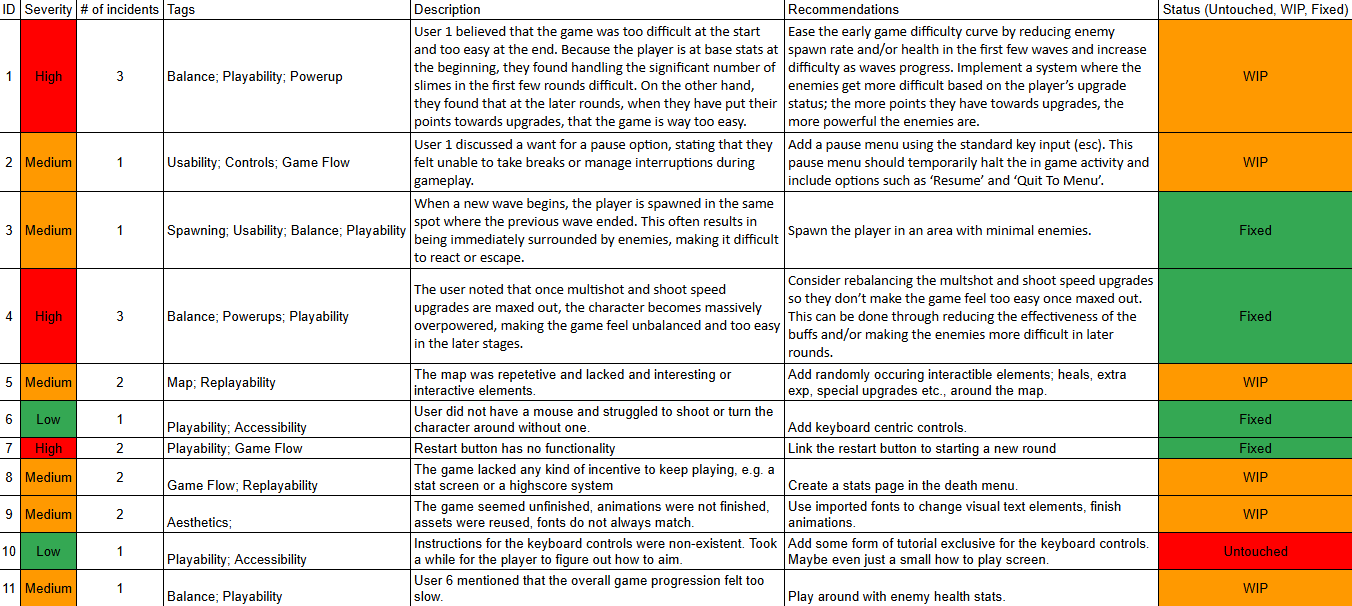 Bug Report Chart